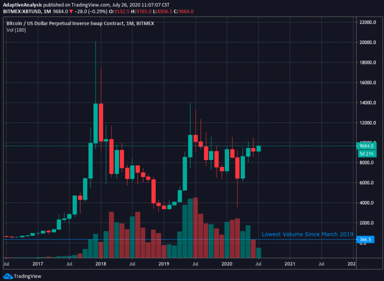 The Anatomy Of Altcoin Season Vysyn Capital