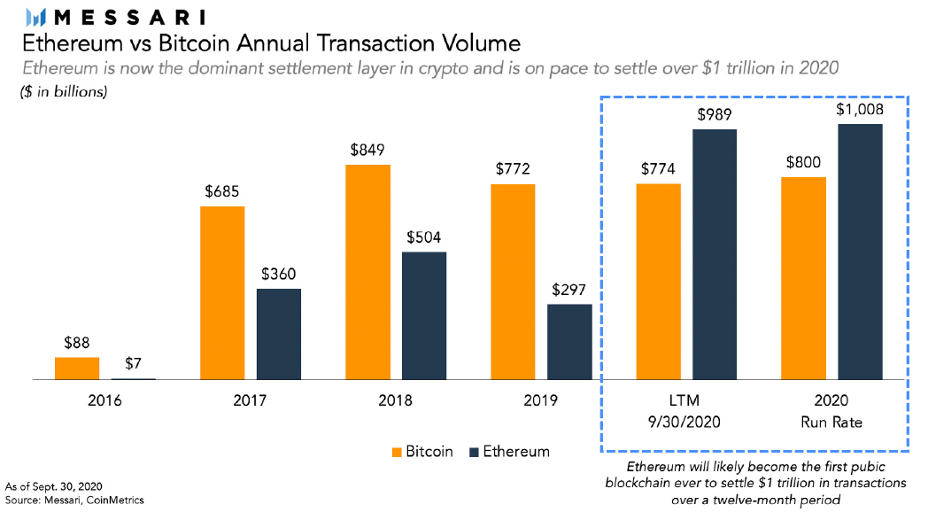 cryptocurrency market 2020